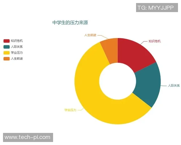 南京乒乓球队个人能力表现数据分析及其对比赛成绩的影响研究